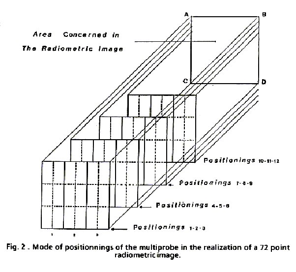 Microwave radiometry and thermography